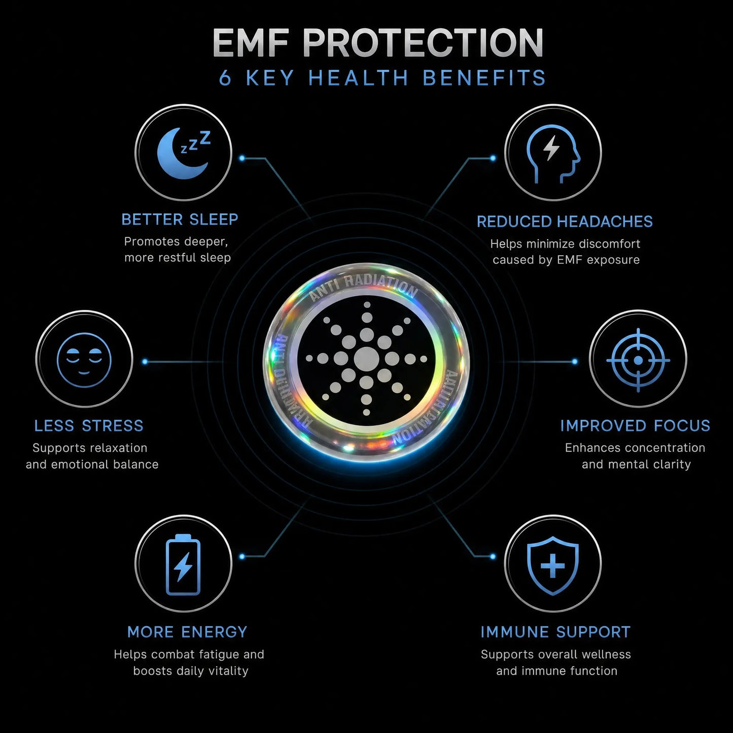 Trovva Premium EMF Protection Chips - Limited Sale