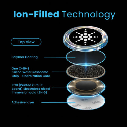 Trovva Premium EMF Protection Chips - Limited Sale