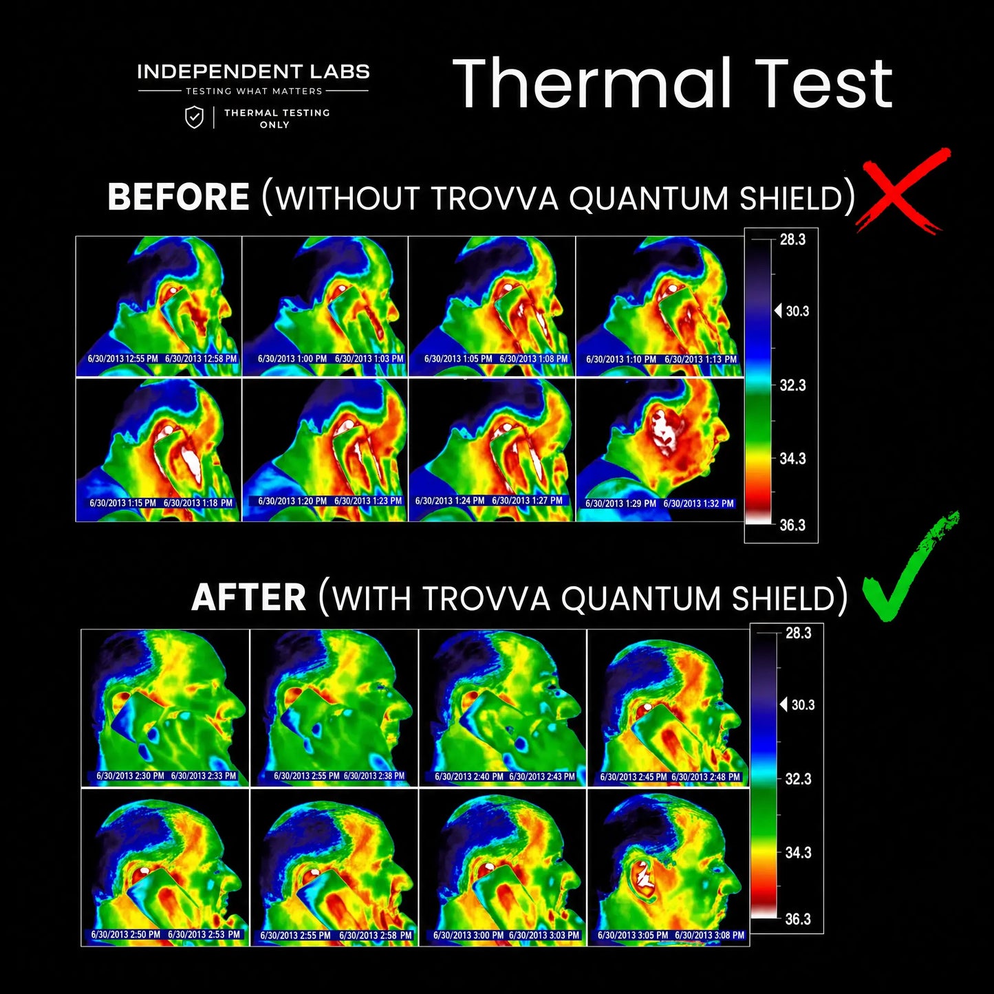 Trovva Premium EMF Protection Chips - Limited Sale